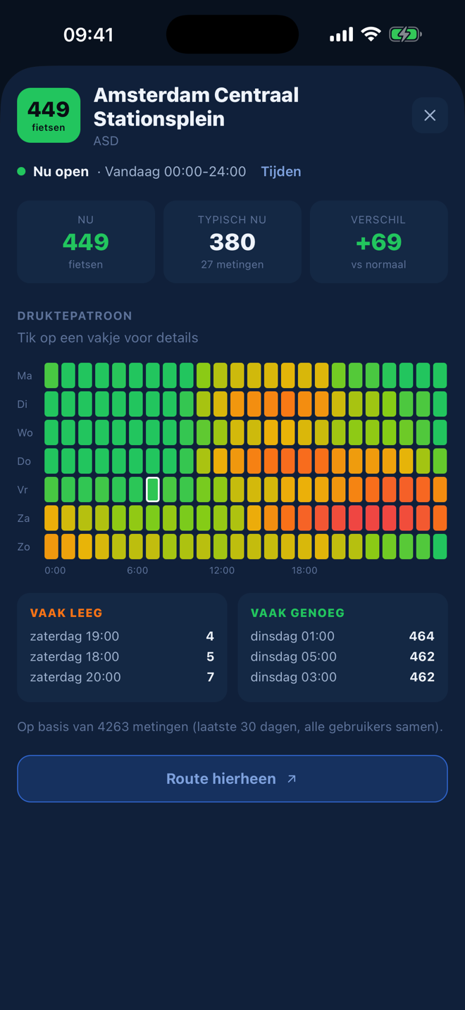 Detailscherm met het druktepatroon per uur van de week